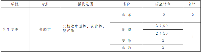 青岛大学2024年艺术类专业招生简章