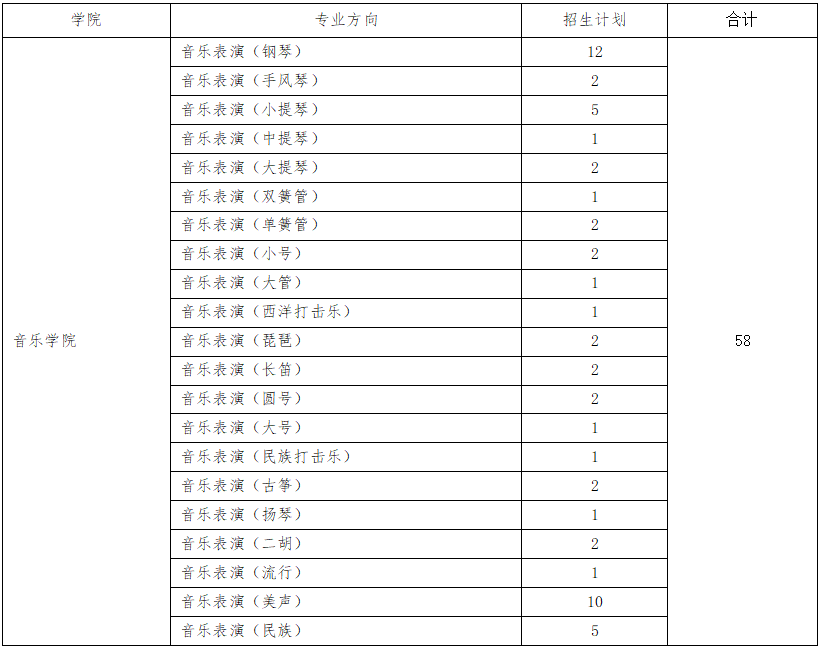 青岛大学2024年招收台湾地区高中毕业生简章