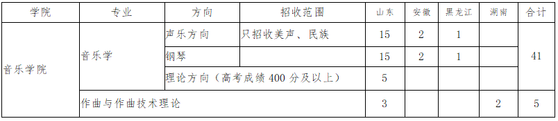 青岛大学2024年艺术类专业招生简章