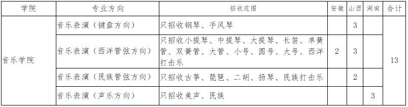 青岛大学2024年艺术类专业招生简章